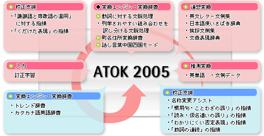 バージョンアップポイント図