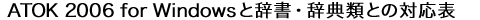 ATOK 2006 for Windows�Ɛ�厫���Ƃ̑Ή��\