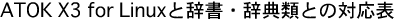 ATOK X3 for Linux�Ǝ����E���T�ނƂ̑Ή��\