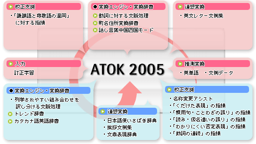 バージョンアップポイント図