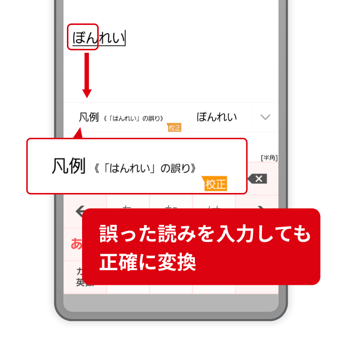 読みの誤り 間違えて覚えてしまっている敬語や慣用句なども、自動補正して、誤りなく入力できます。 誤った読みを入力しても正確に変換