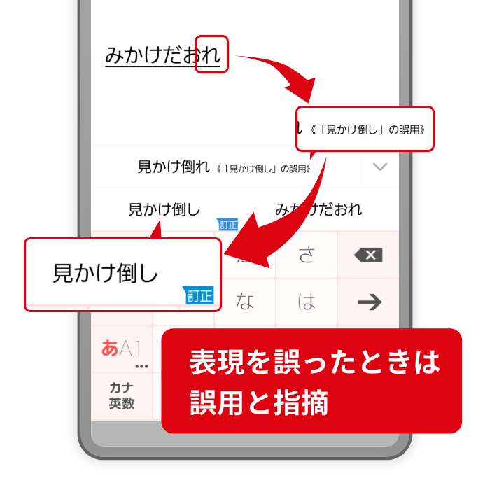 慣用表現の誤り 表現を誤って入力したときは、誤用と指摘して、正確な表現を提案します。 表現を誤ったときは誤用と指摘