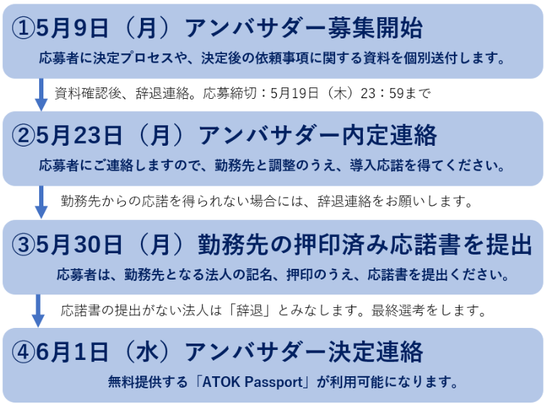 応募フロー&スケジュール