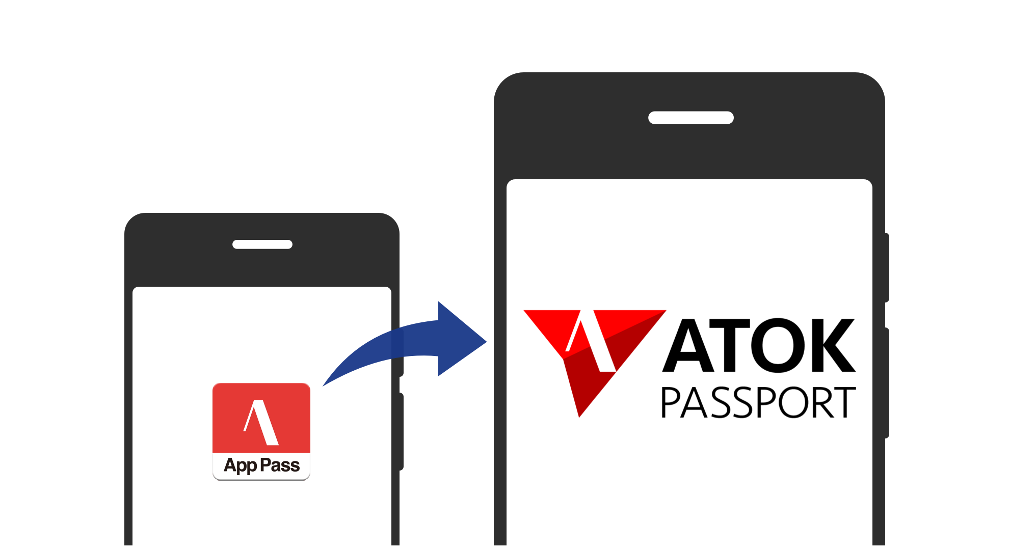 App Passと同じATOKが使える ベーシック