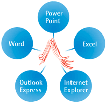 PowerPointɂΉuOfficeAgc[v