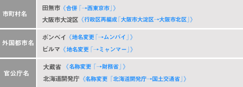 古い名称を見逃さずにチェック!