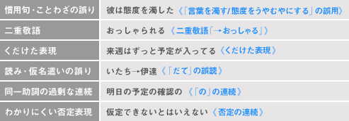 間違いをその場ですばやく修正!