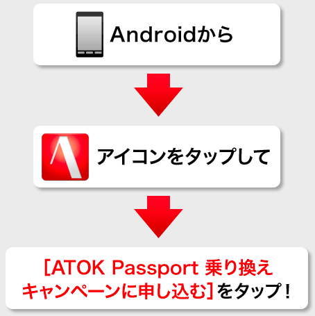 AndroidACR^bvāmATOK Passport 芷Ly[ɐ\ށn^bvI