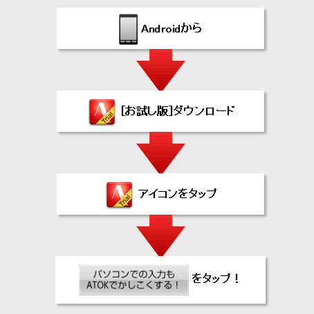 AndroidACR^bvāmATOK Passport RLy[ɐ\ށn^bvI