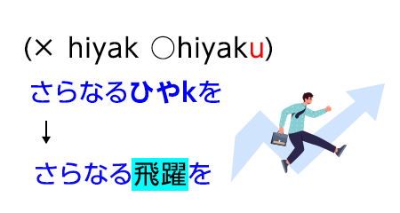 「さらなるひやkを」→「さらなる飛躍を」