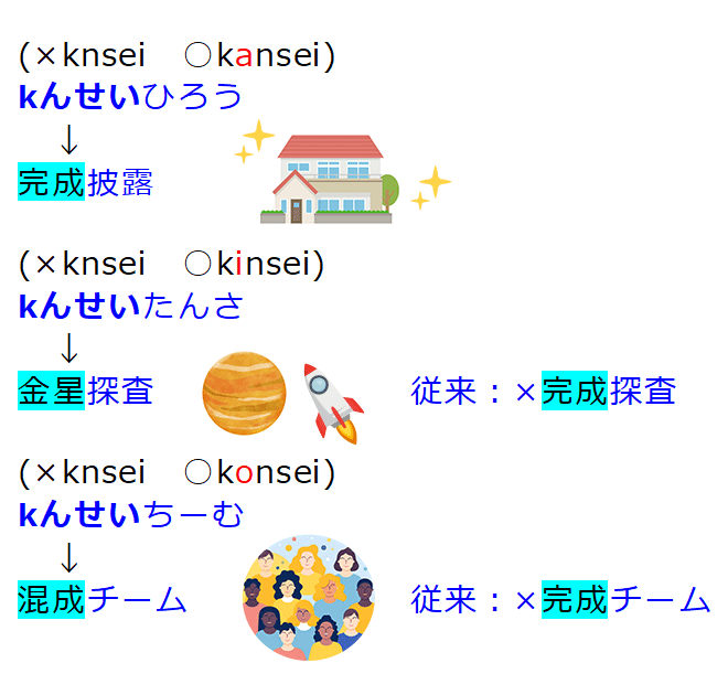 「kんせいひろう」→「成披露」・「kんせいたんさき」→「金星探査」・「kんせいチーム」→「混成チーム」