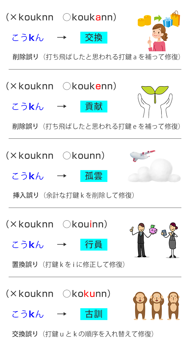 「kんせいひろう」→「成披露」・「kんせいたんさき」→「金星探査」・「kんせいチーム」→「混成チーム」