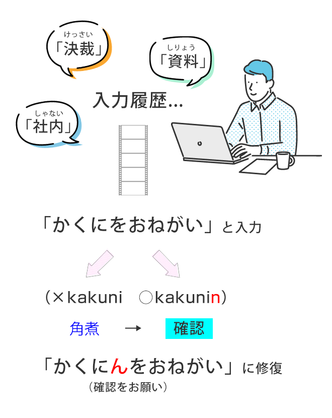 「角煮をお願い」→「確認をお願い」