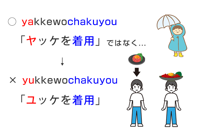 「ヤッケの着用」→「ユッケの着用」