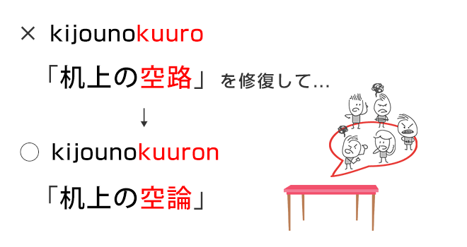 「机上の空路」→「机上の空論」