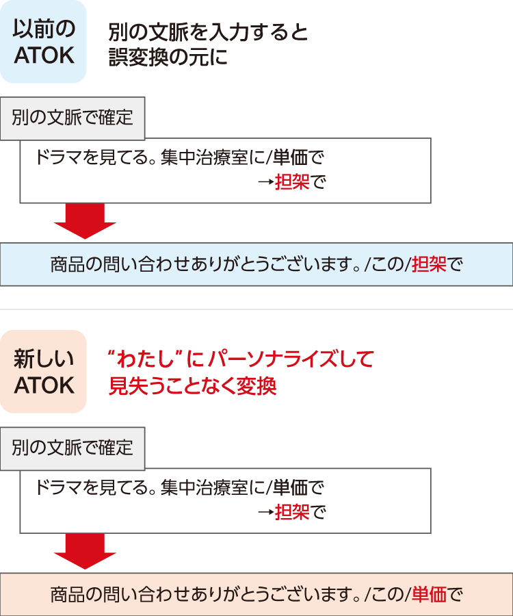 ATOKがパーソナライズ。“わたし”の言葉を見失わない