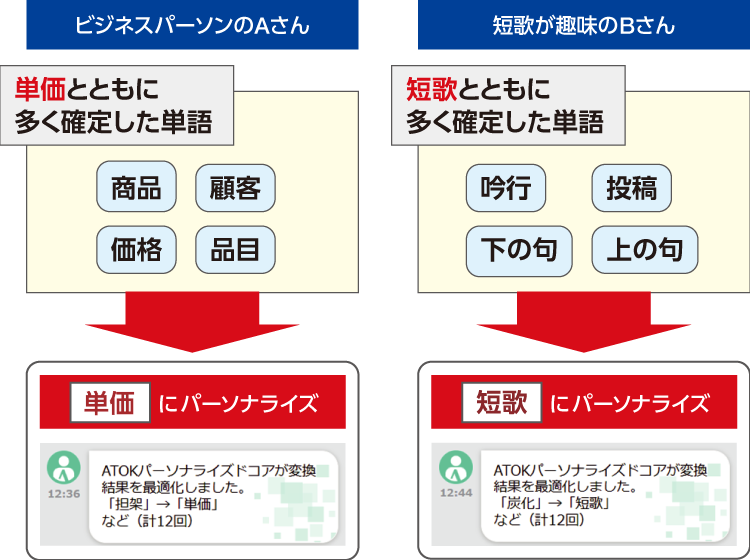 “わたし”の変換を最適化。使うほどにATOKの進化が続く