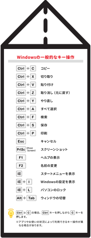 ショートカット早見表【PDF】の使い方 卓上POPの作り方