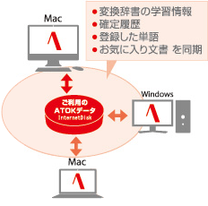 2ȏMacŁBWindowsƂ