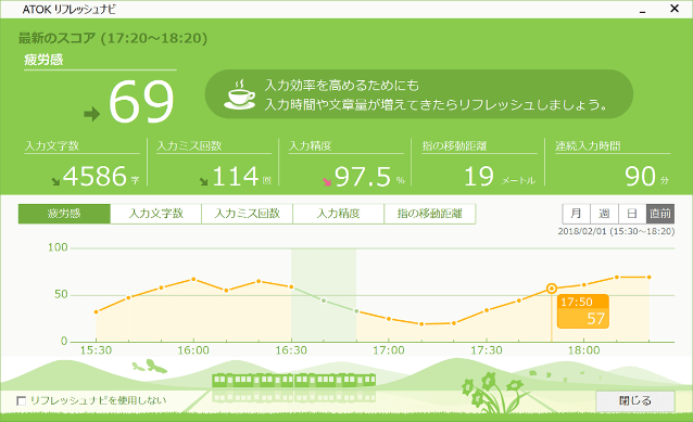 「ATOKリフレッシュナビ」 長時間入力を続けていると、疲れて入力効率が落ちます。ちょうどよいタイミングを見計らって、休憩を促します。